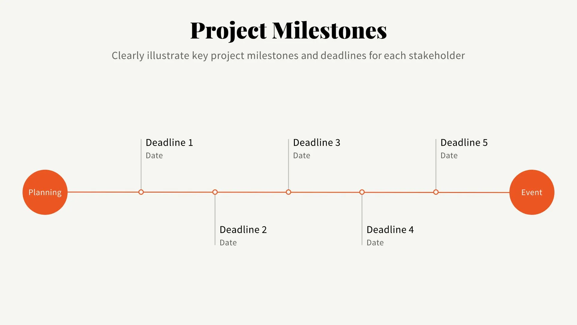 Project Milestones